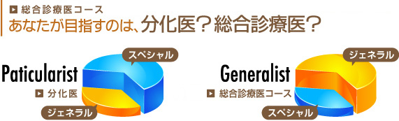 総合診療医コース｜あなたが目指すのは、分化医？総合診療医？